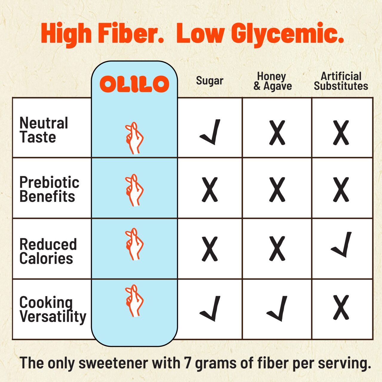 Olilo Sweet Fiber Syrup product highlight 4 of 8